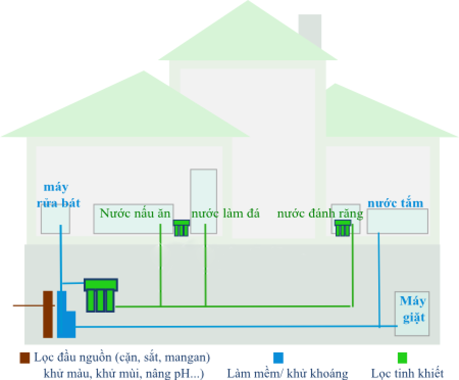 Cách làm bể lọc nước giếng khoan đơn giản tiết kiệm tại nhà