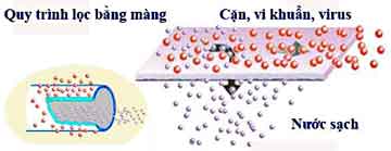 Osmotic water filter technology