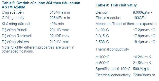 Tính chất vật lý Inox 304